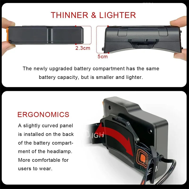 1000000 Lumens Ultra Bright Headlamp - Motion Sensor, Zoomable & Rechargeable, 12 Modes, IPX7 Waterproof for Outdoor Camping