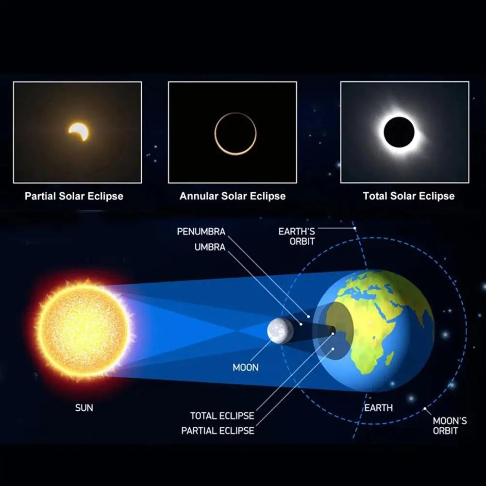 Solar Viewing Glasses